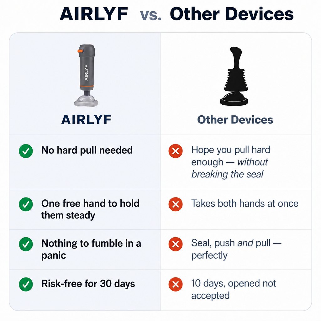 AIRLYF™ Slim compared with plunger-style devices